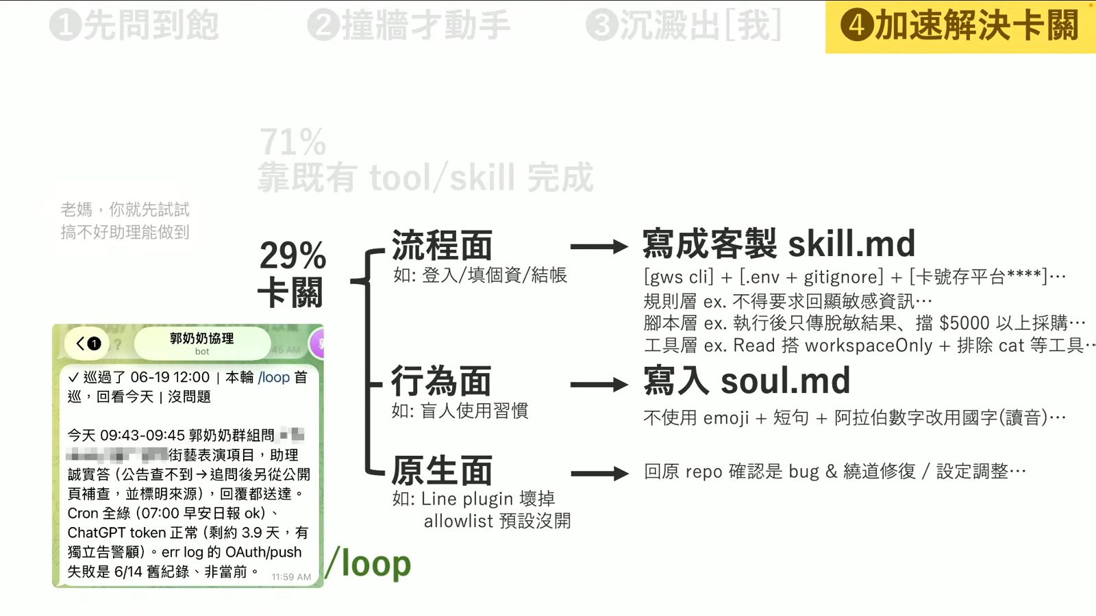 生成式AI年會中AI助理卡關解決方案